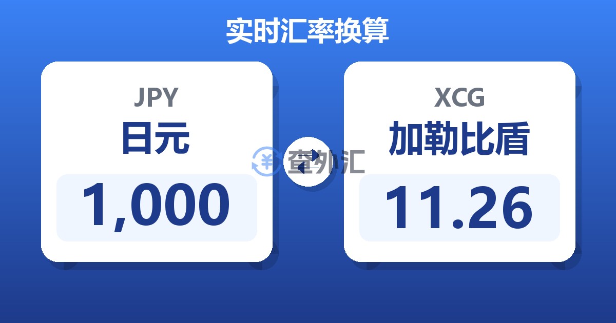 1,000日元兑加勒比盾