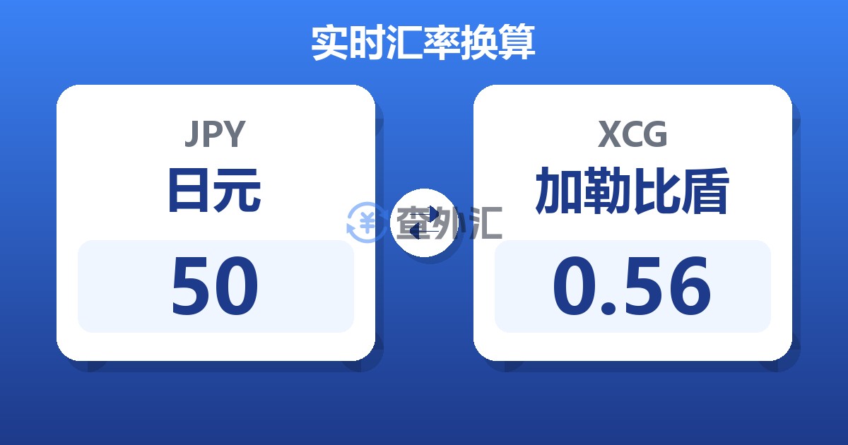 50日元兑加勒比盾