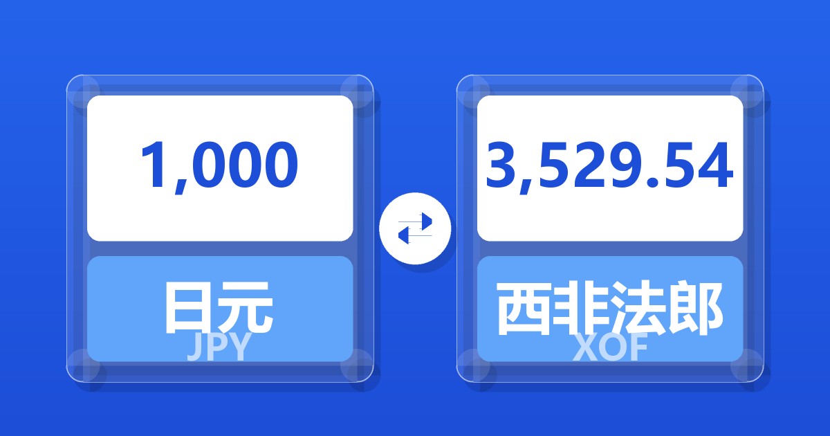1,000日元兑西非法郎