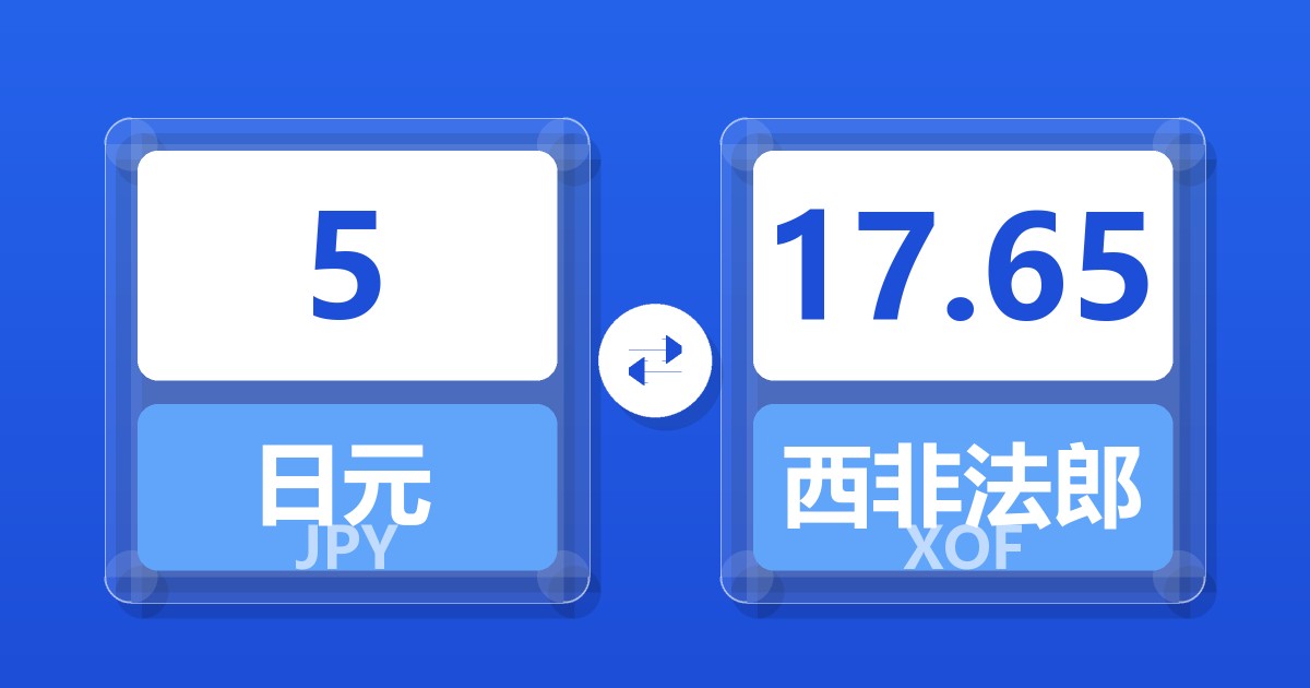 5日元兑西非法郎