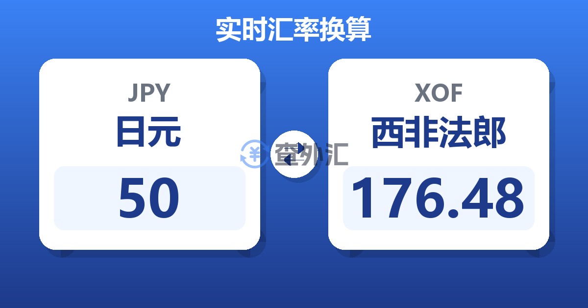 50日元兑西非法郎