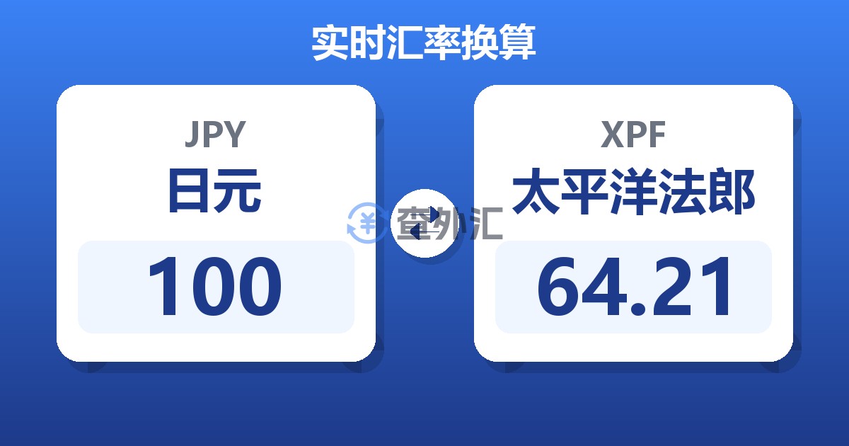 100日元兑太平洋法郎