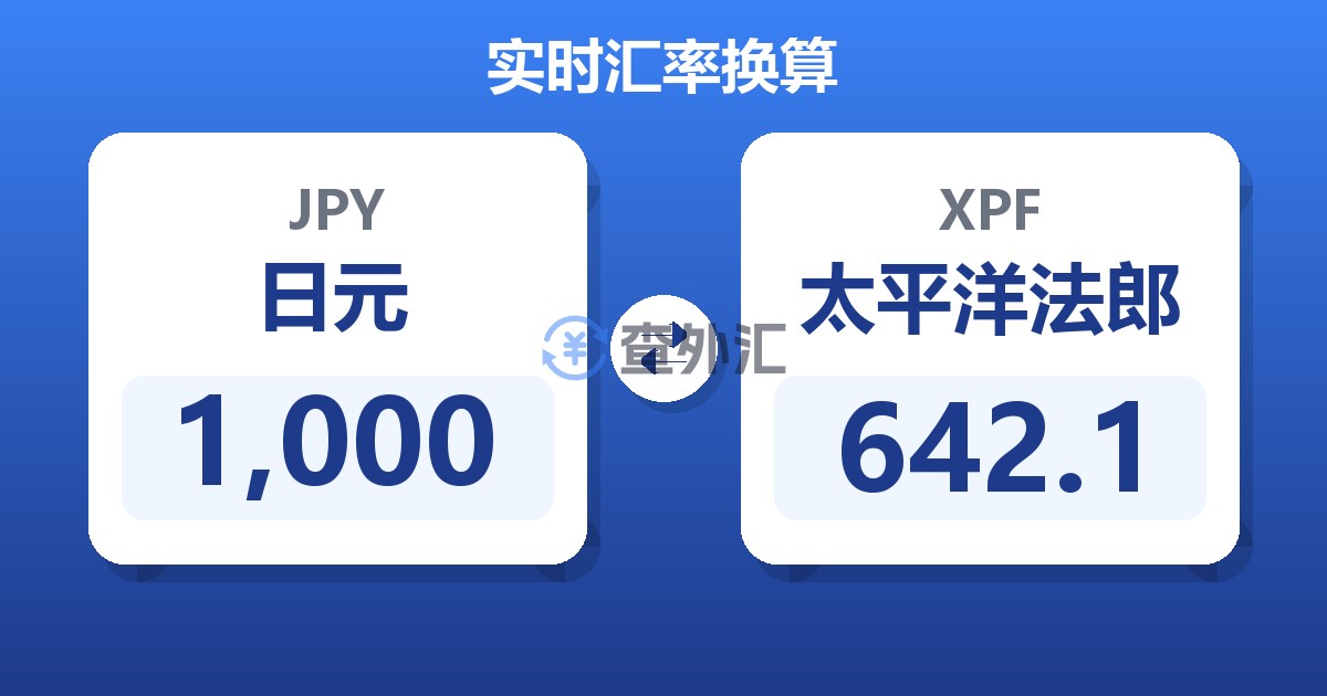 1,000日元兑太平洋法郎