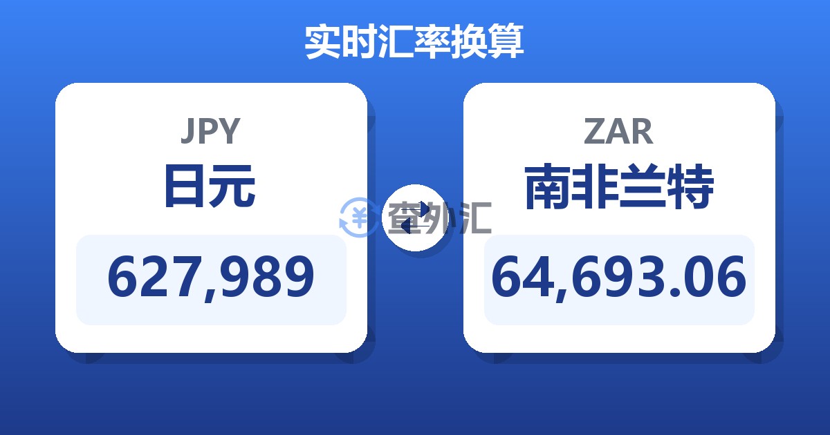 627,989日元兑南非兰特