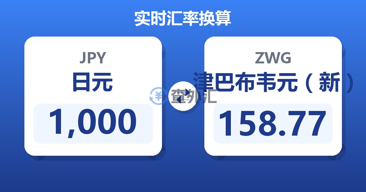 1,000日元兑津巴布韦元（新）