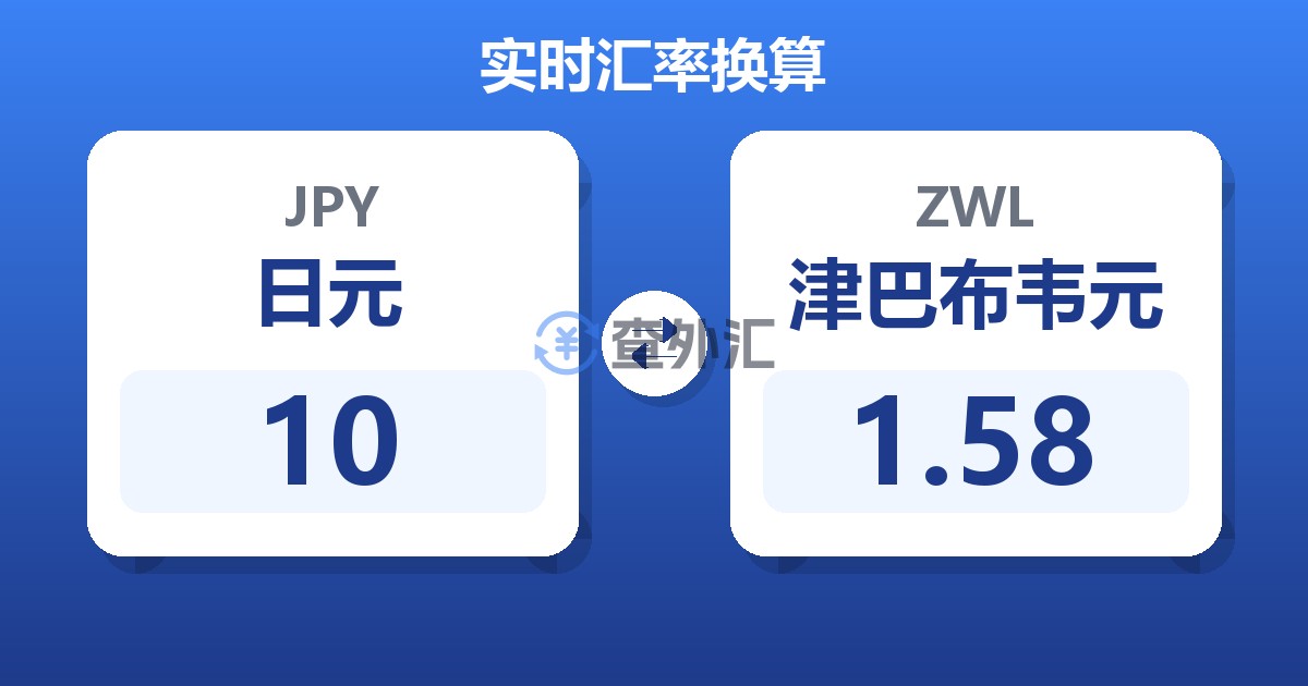 10日元兑津巴布韦元