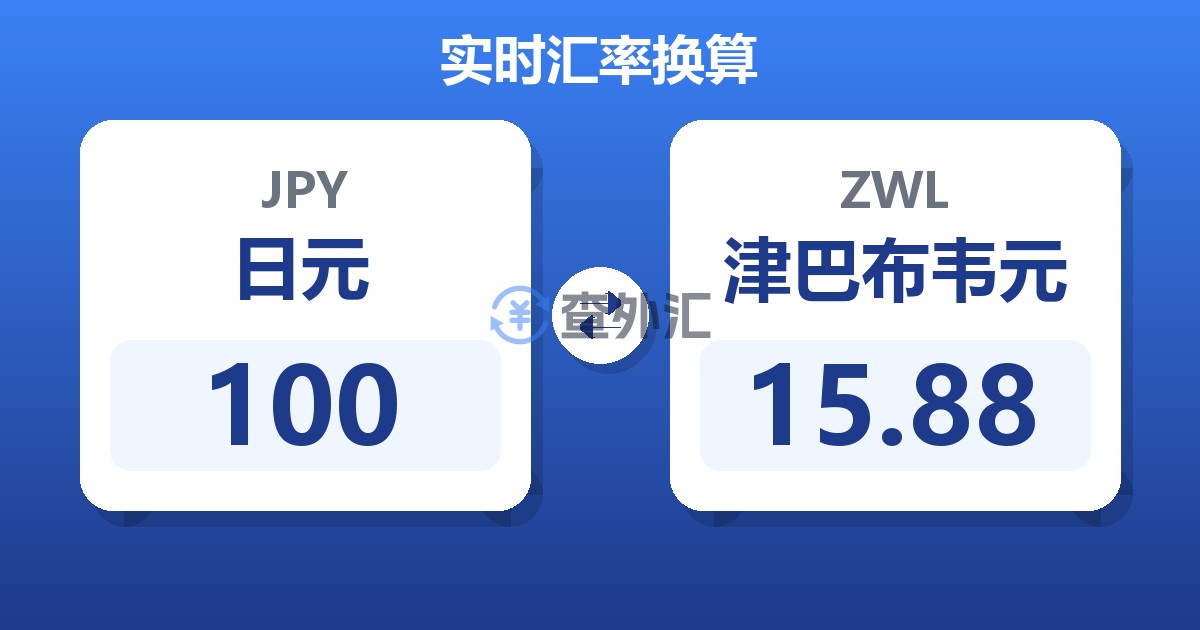 100日元兑津巴布韦元