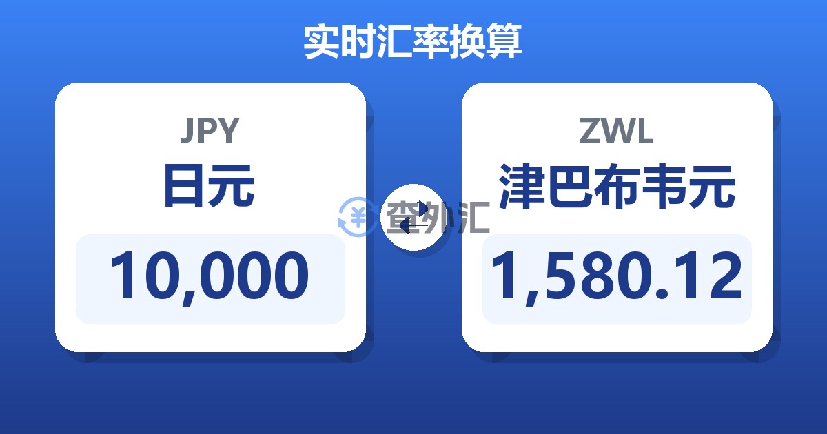 10,000日元兑津巴布韦元