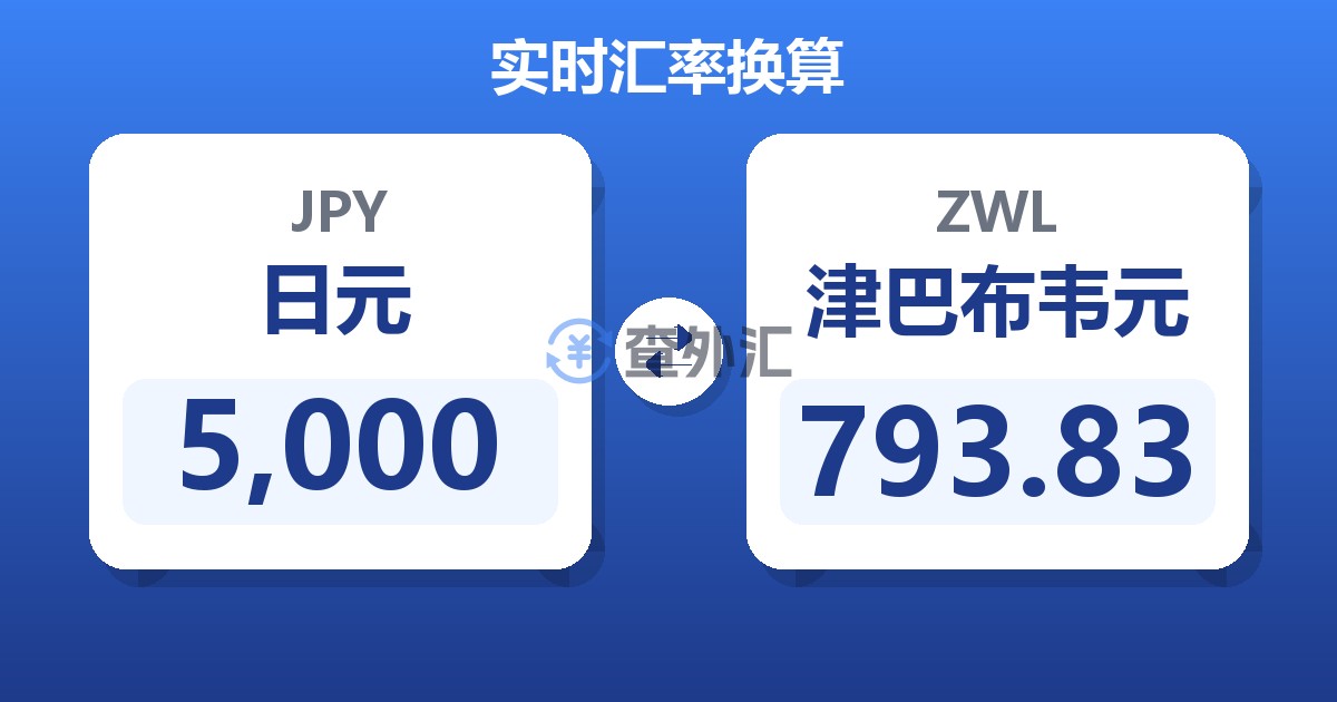 5,000日元兑津巴布韦元