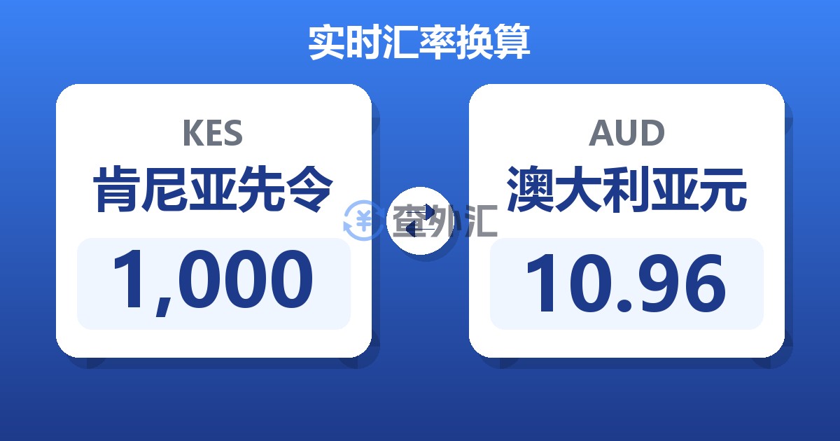 1,000肯尼亚先令兑澳大利亚元