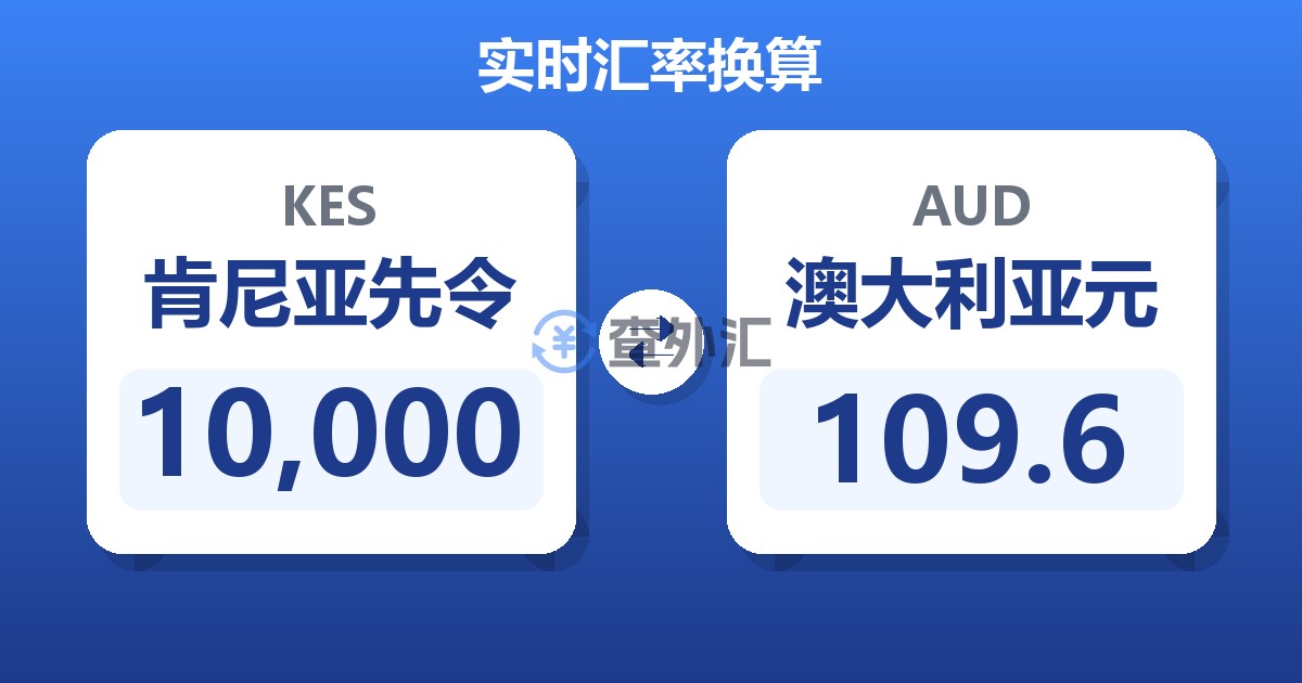 10,000肯尼亚先令兑澳大利亚元