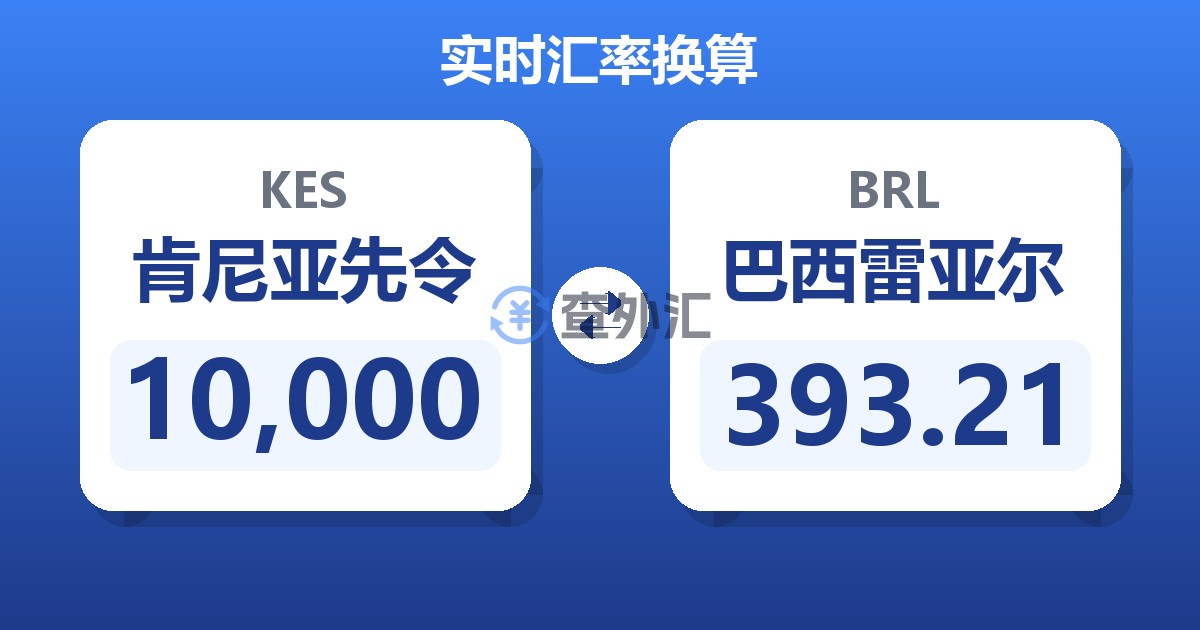 10,000肯尼亚先令兑巴西雷亚尔