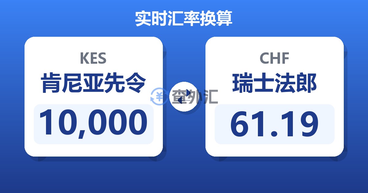 10,000肯尼亚先令兑瑞士法郎