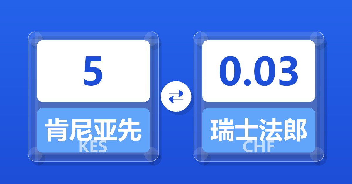 5肯尼亚先令兑瑞士法郎