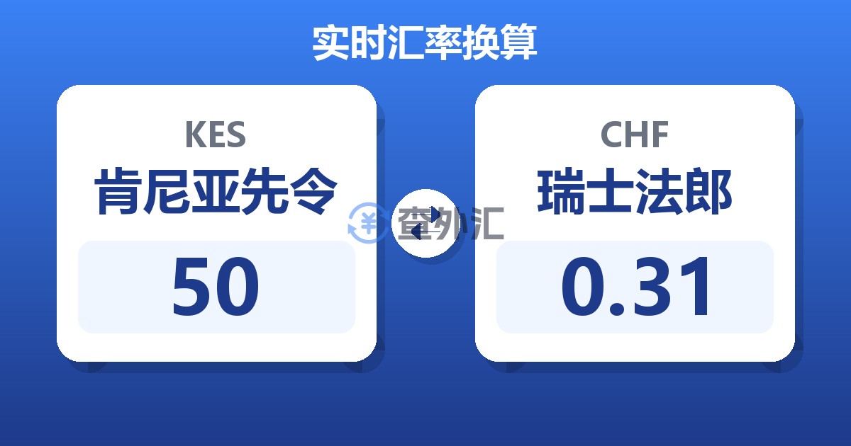 50肯尼亚先令兑瑞士法郎