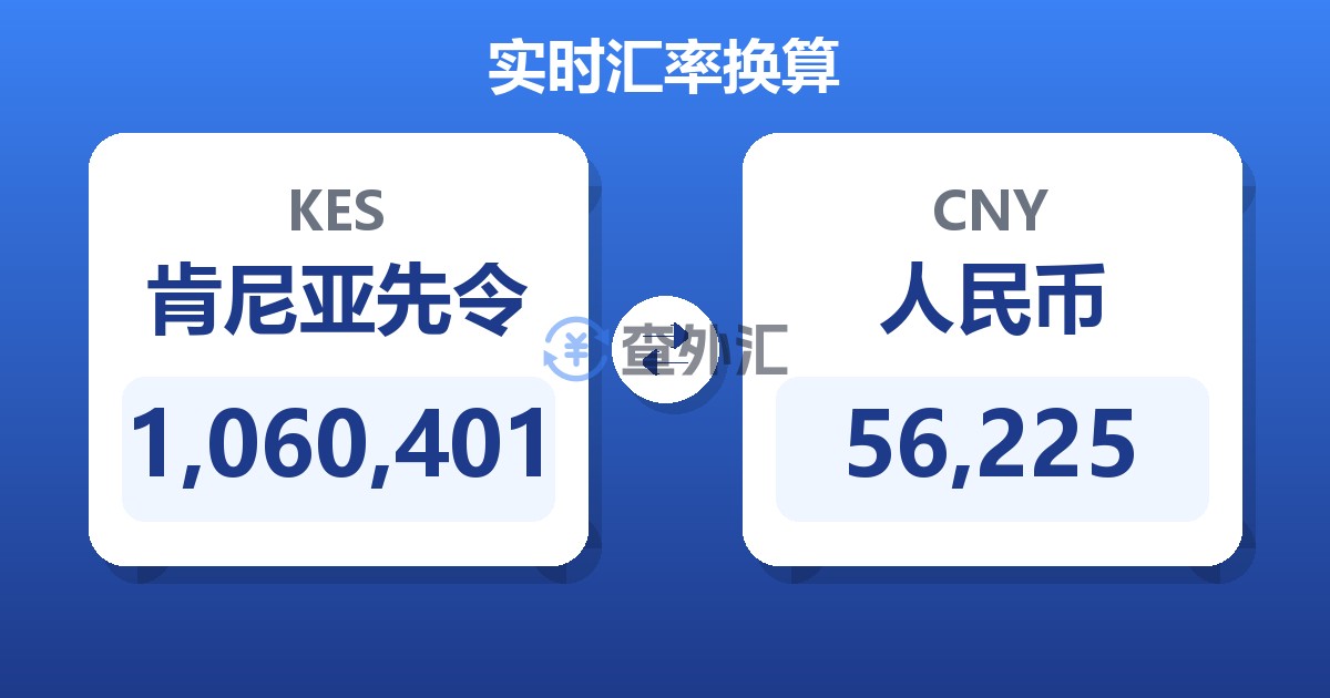 1,060,401肯尼亚先令兑人民币