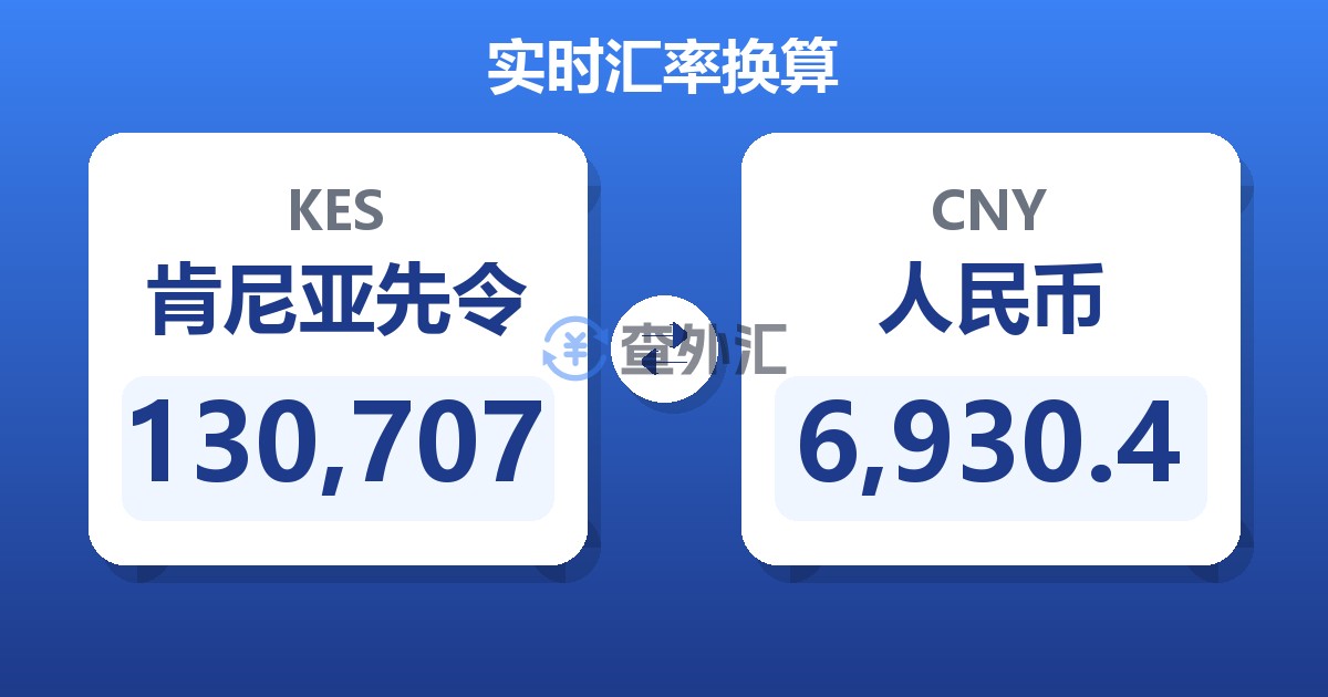 130,707肯尼亚先令兑人民币