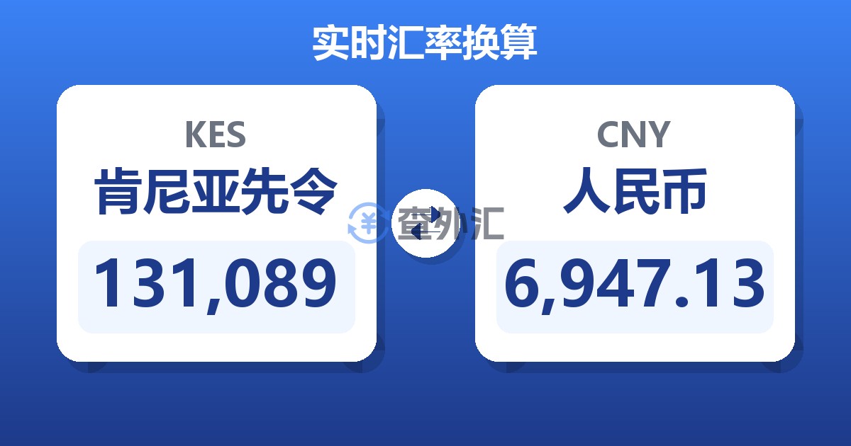 131,089肯尼亚先令兑人民币