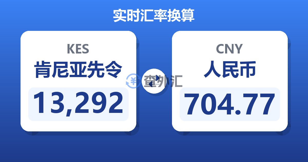 13,292肯尼亚先令兑人民币