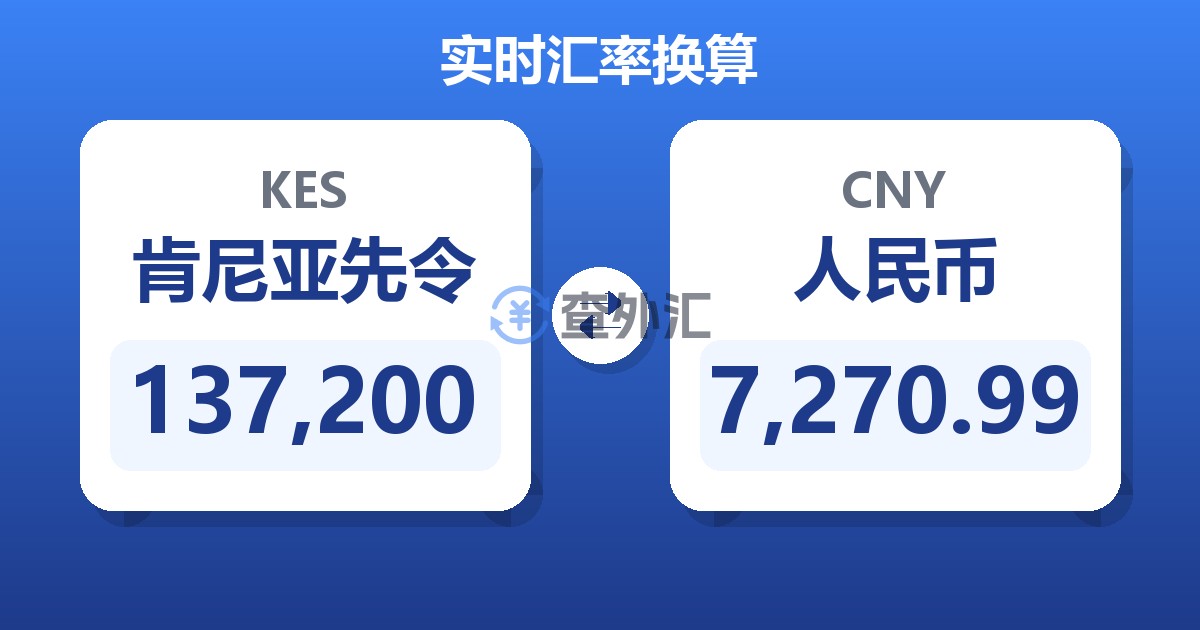 137,200肯尼亚先令兑人民币