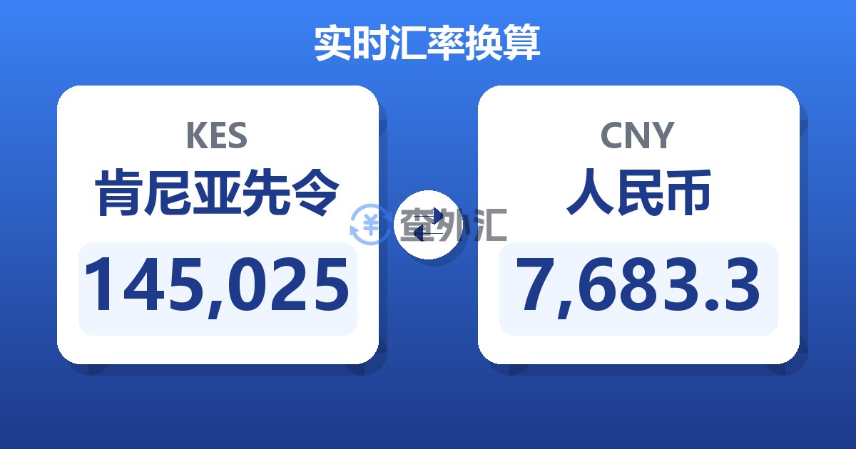 145,025肯尼亚先令兑人民币