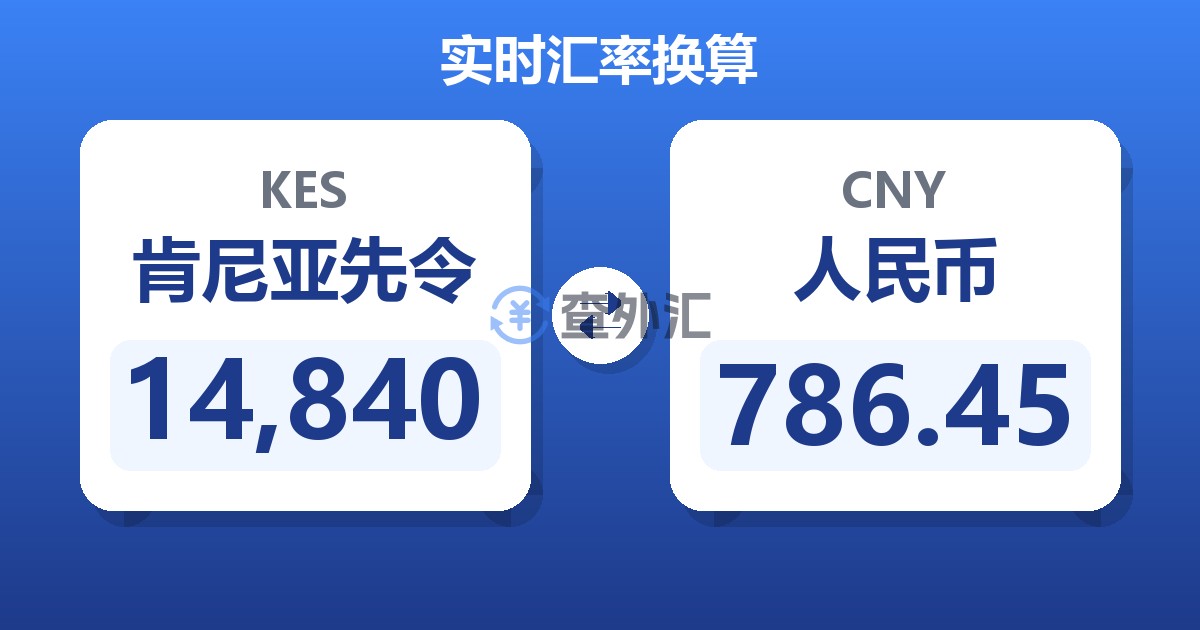 14,840肯尼亚先令兑人民币