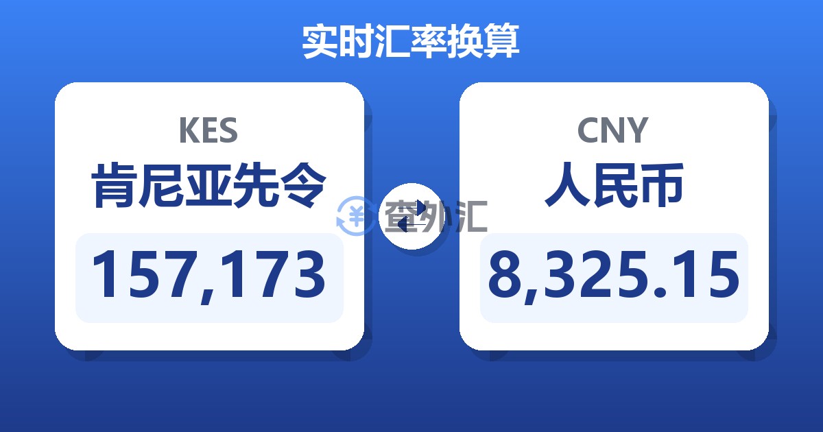 157,173肯尼亚先令兑人民币
