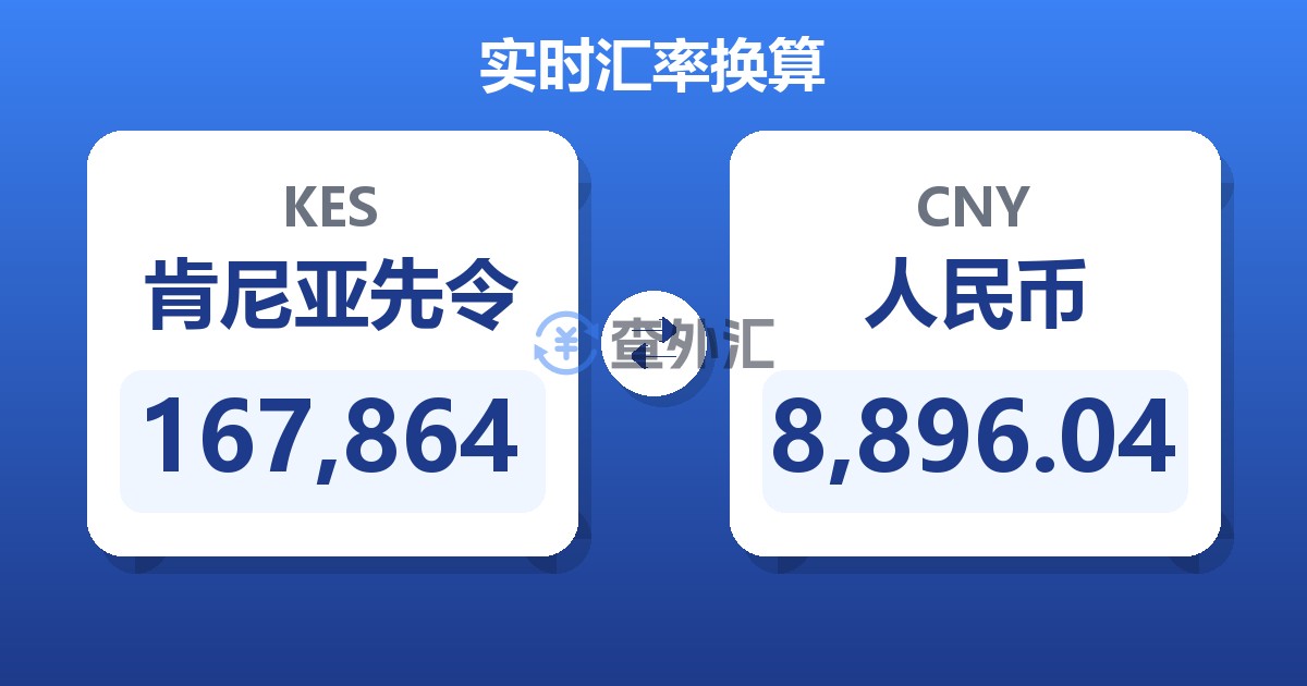 167,864肯尼亚先令兑人民币