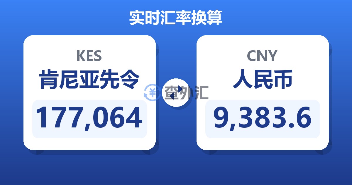 177,064肯尼亚先令兑人民币