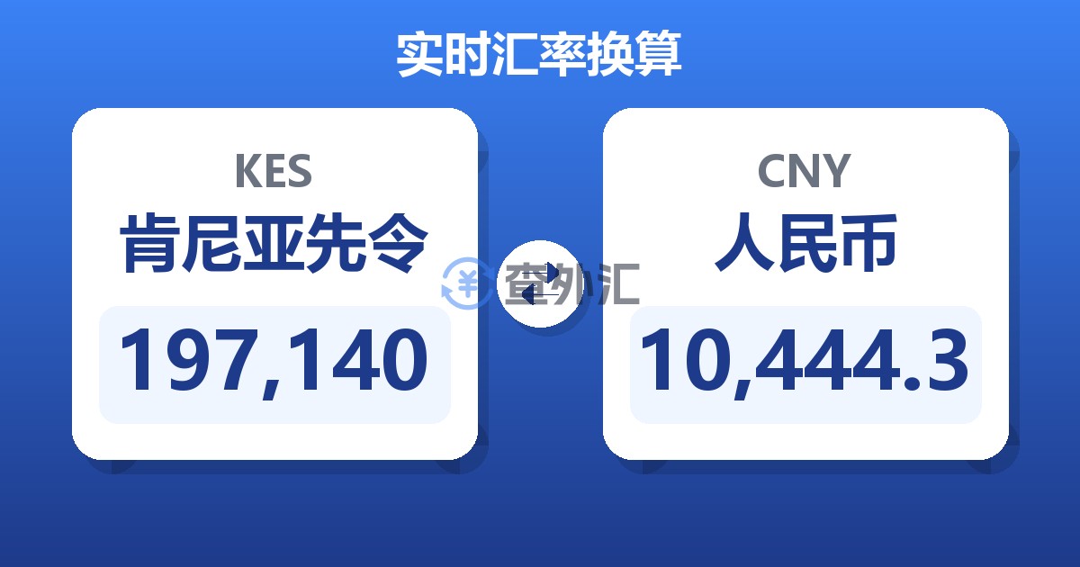 197,140肯尼亚先令兑人民币
