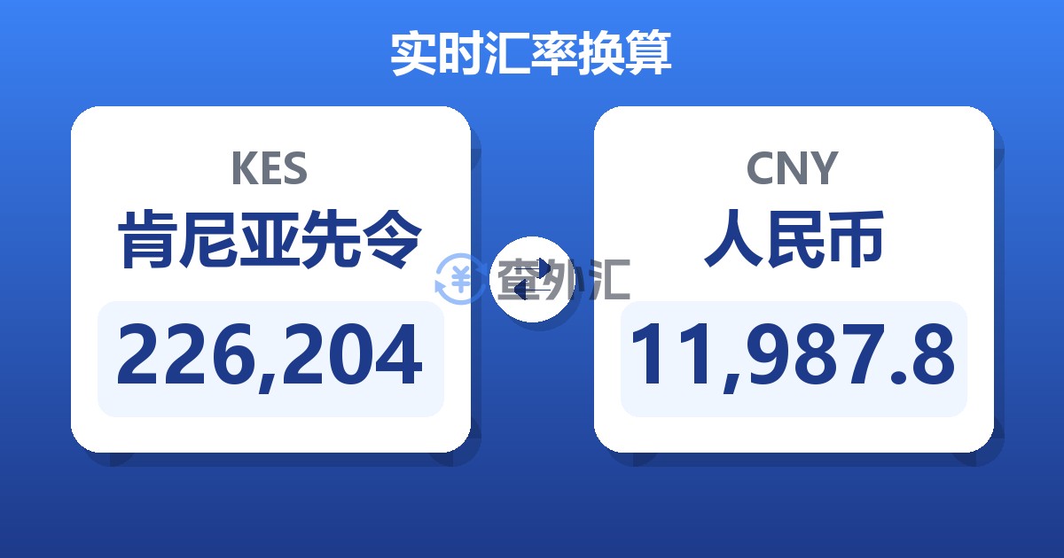 226,204肯尼亚先令兑人民币