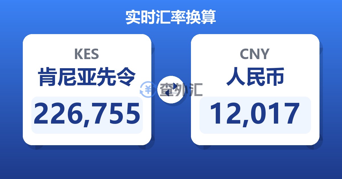 226,755肯尼亚先令兑人民币