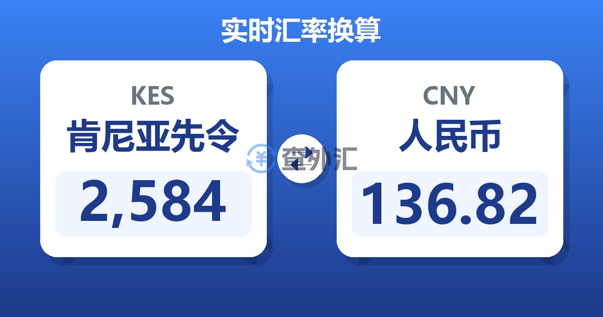 2,584肯尼亚先令兑人民币