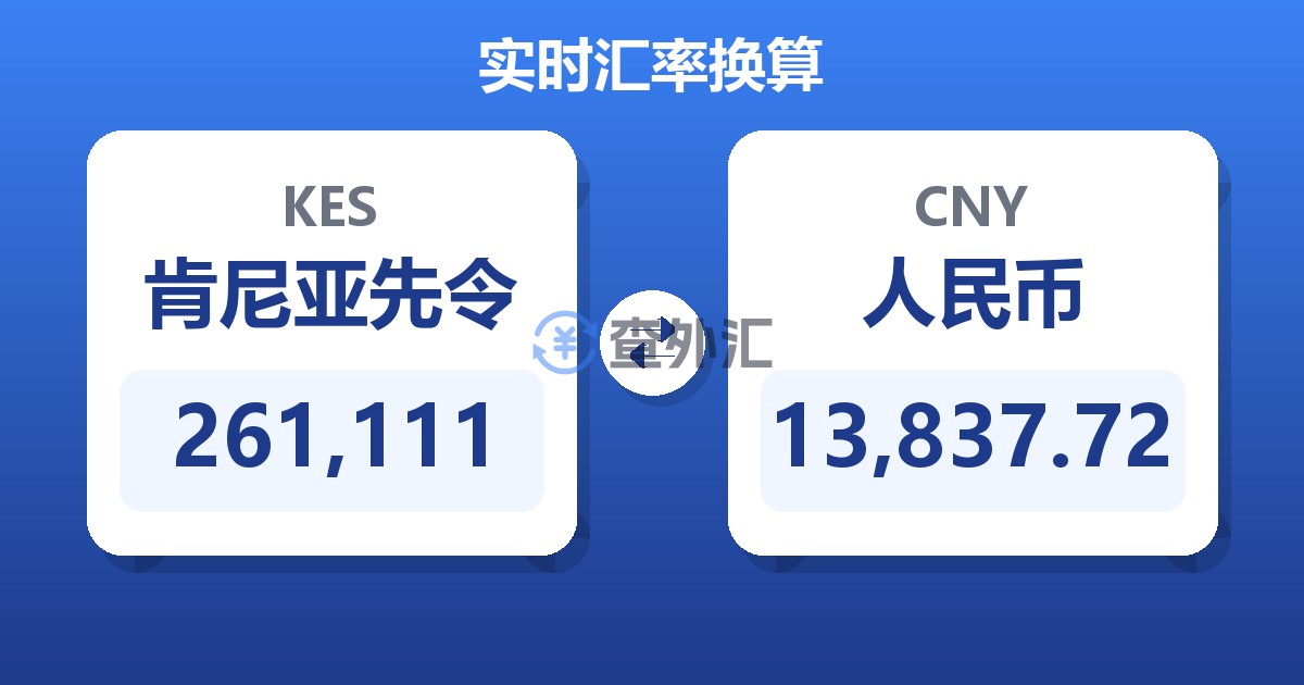 261,111肯尼亚先令兑人民币