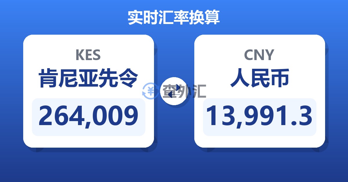 264,009肯尼亚先令兑人民币