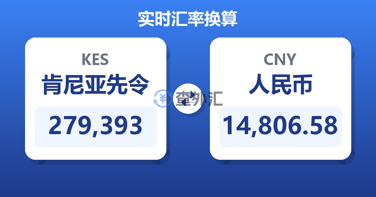 279,393肯尼亚先令兑人民币
