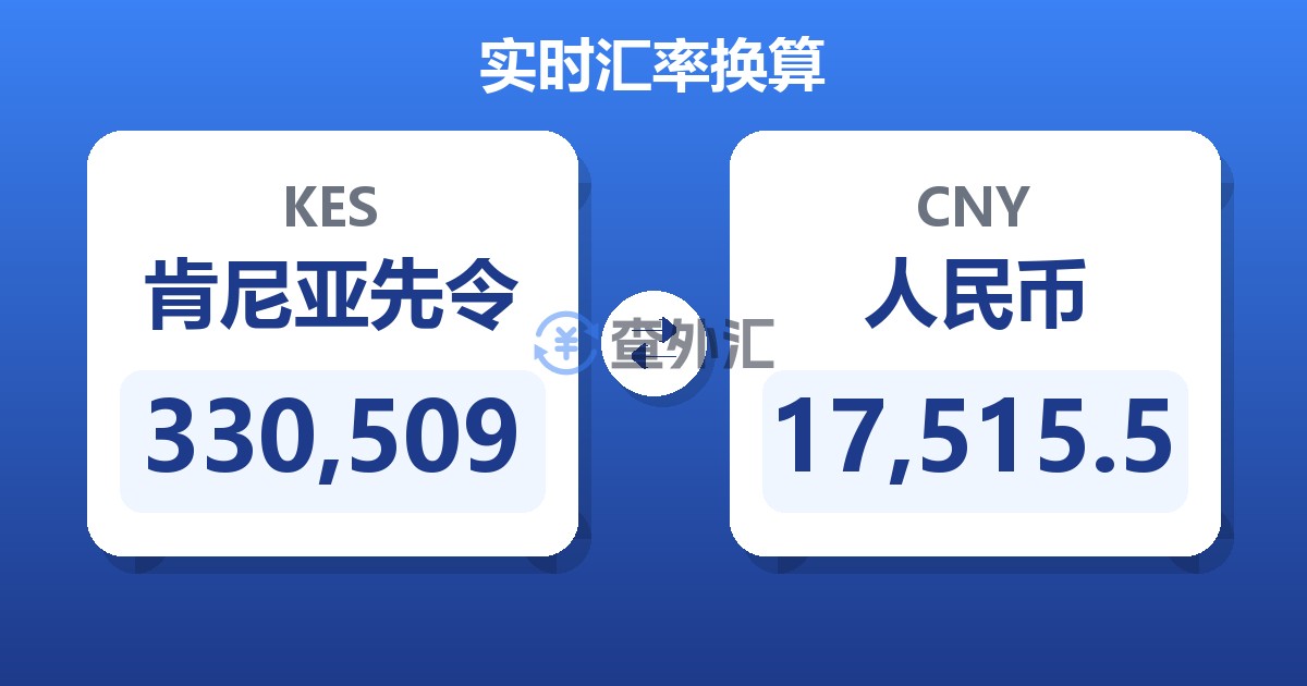 330,509肯尼亚先令兑人民币