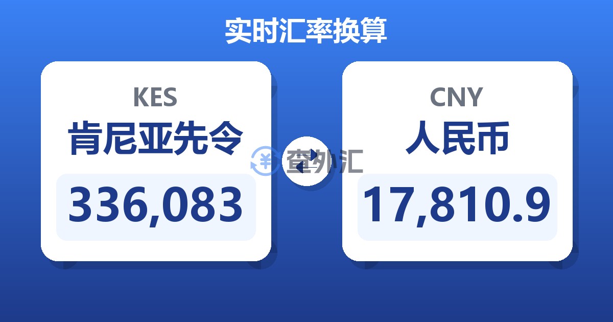 336,083肯尼亚先令兑人民币