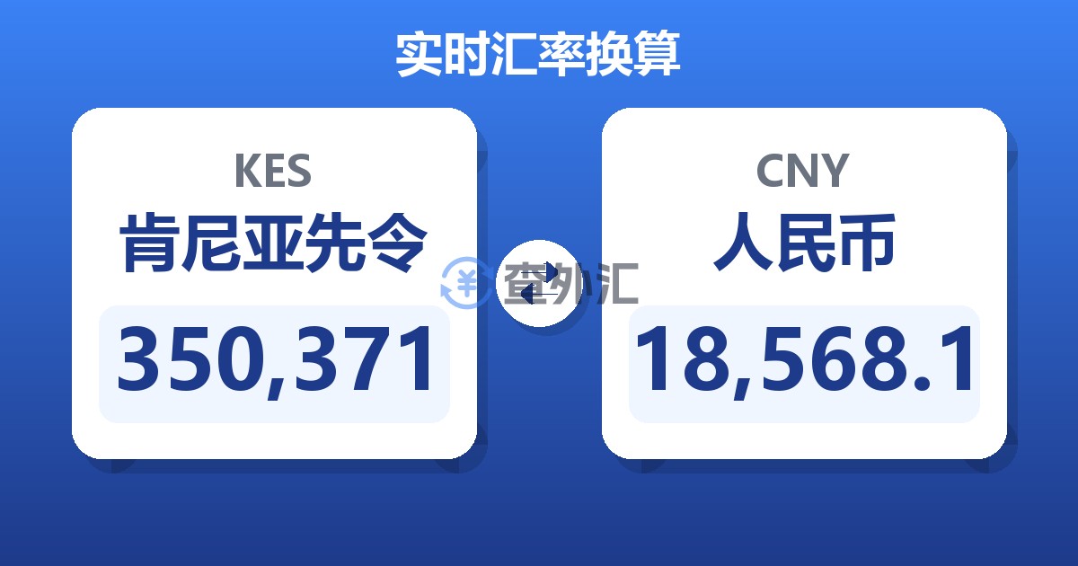 350,371肯尼亚先令兑人民币