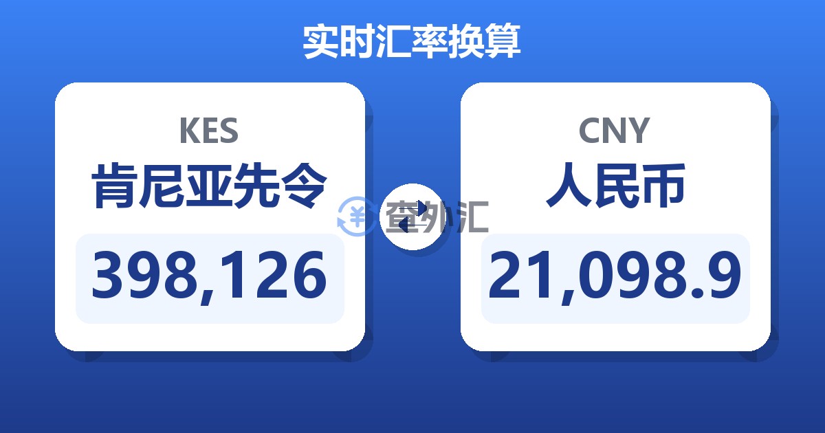 398,126肯尼亚先令兑人民币