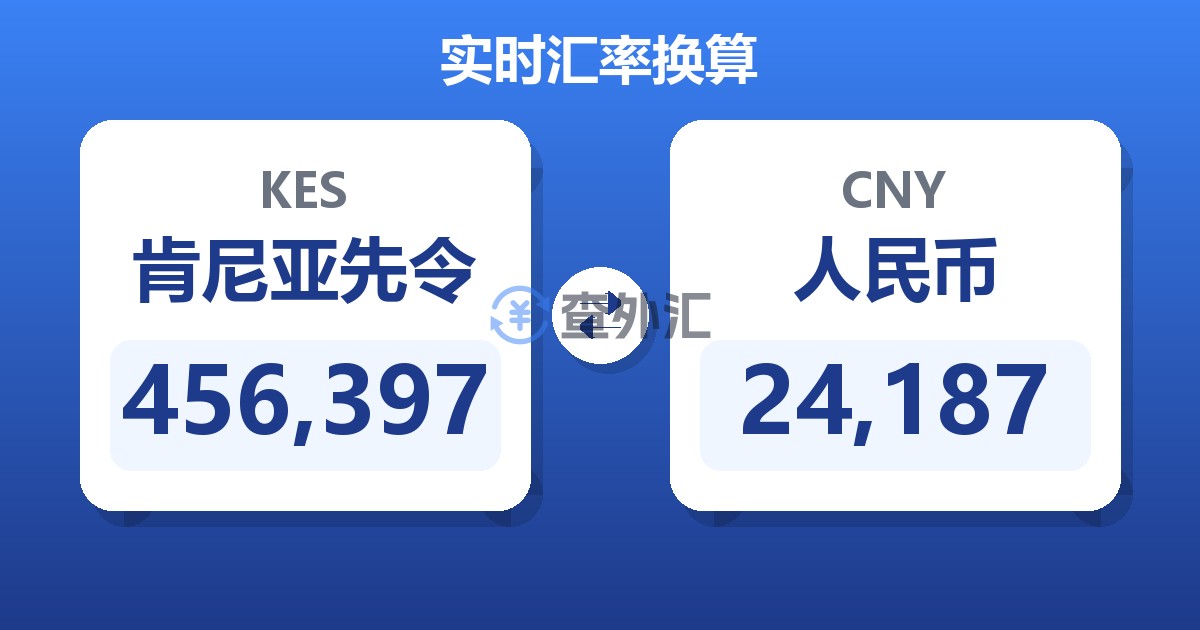 456,397肯尼亚先令兑人民币