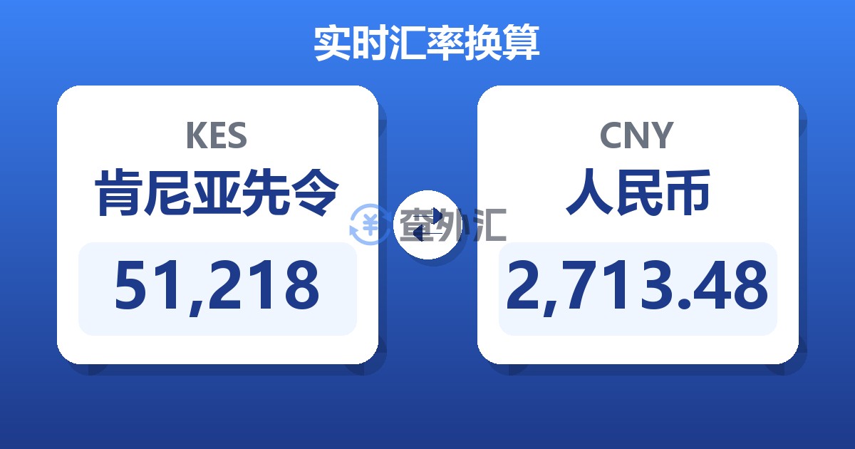 51,218肯尼亚先令兑人民币