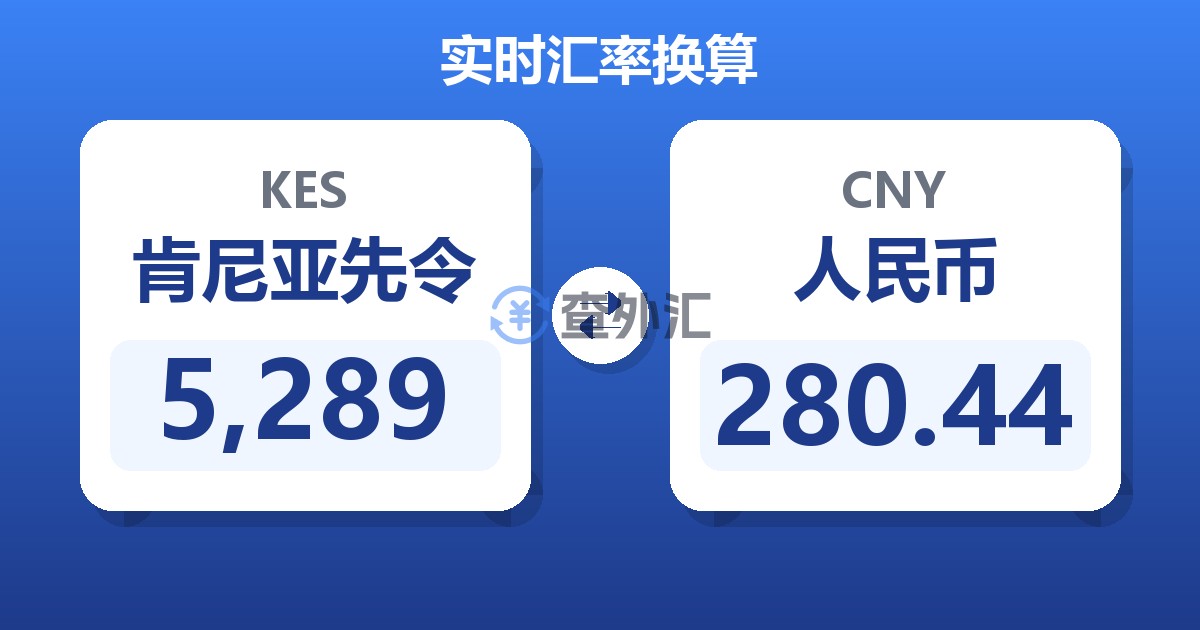 5,289肯尼亚先令兑人民币