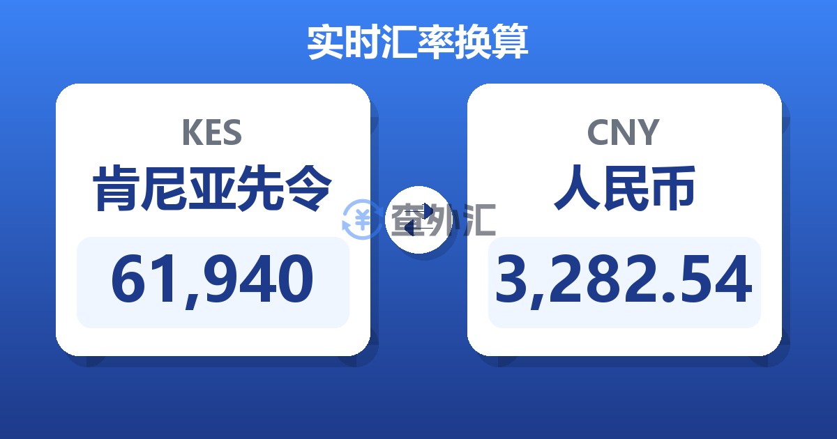 61,940肯尼亚先令兑人民币