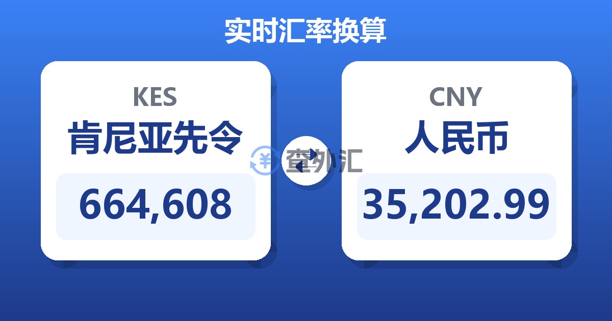 664,608肯尼亚先令兑人民币