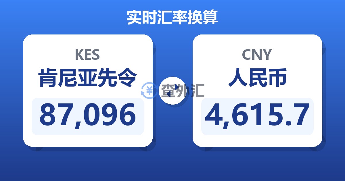 87,096肯尼亚先令兑人民币