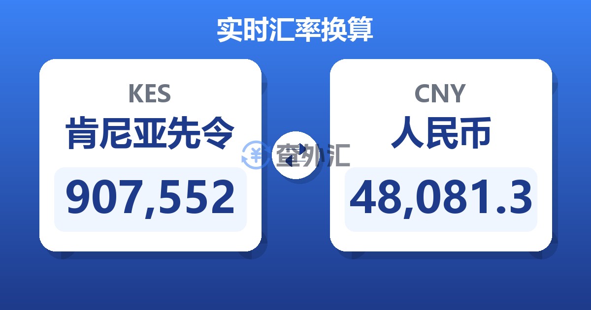 907,552肯尼亚先令兑人民币