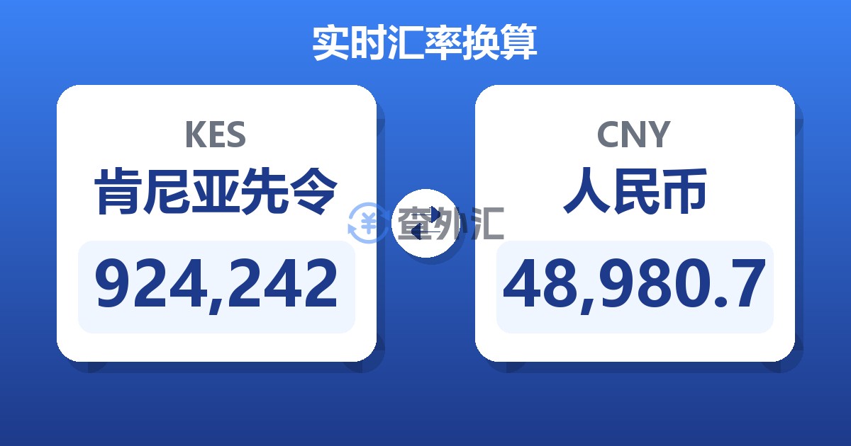 924,242肯尼亚先令兑人民币