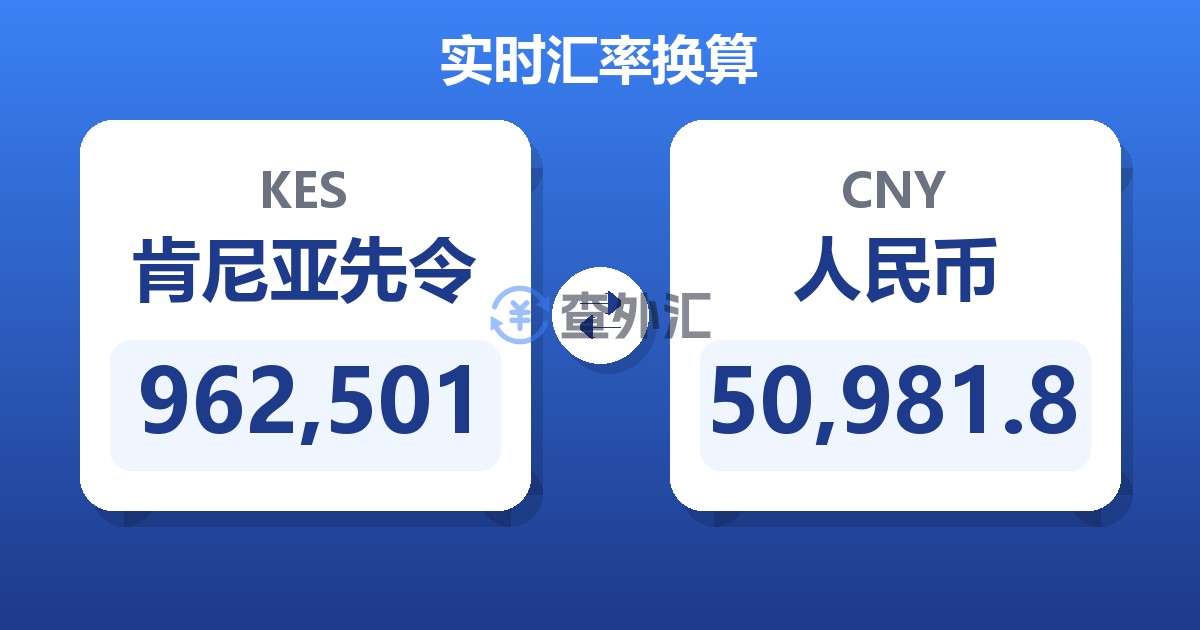 962,501肯尼亚先令兑人民币