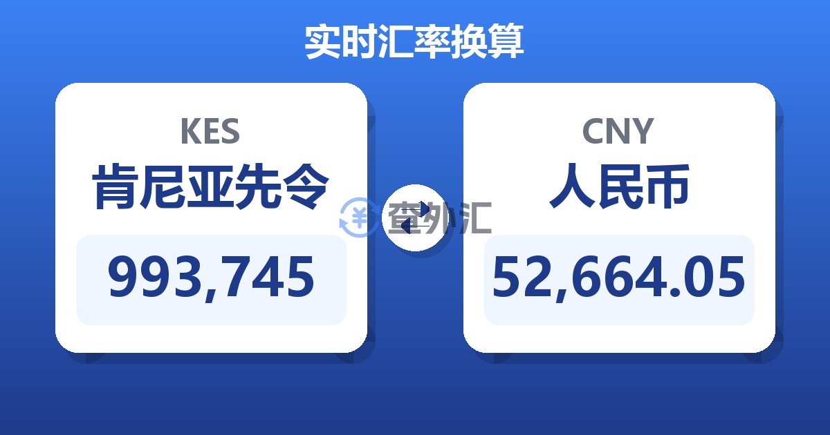 993,745肯尼亚先令兑人民币
